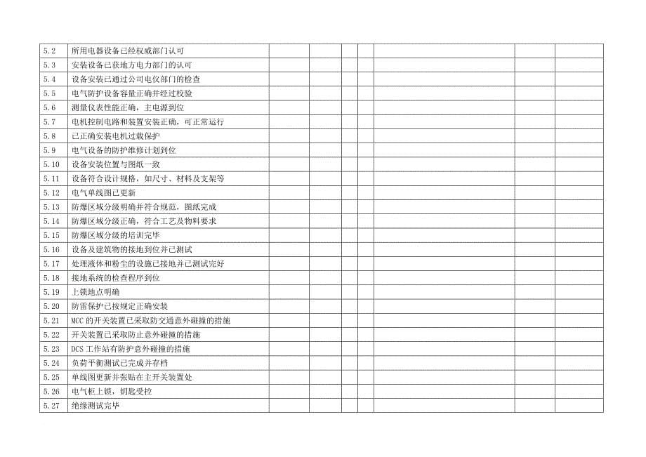 化工生产装置开车前检查表.doc_第5页