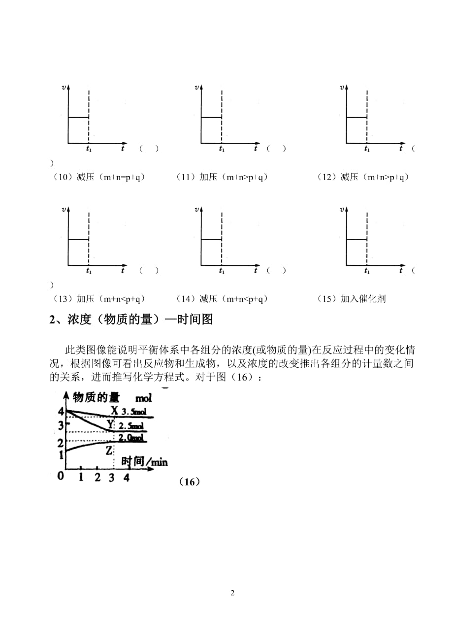 化学反应速率和化学平衡图像练习题.doc_第2页