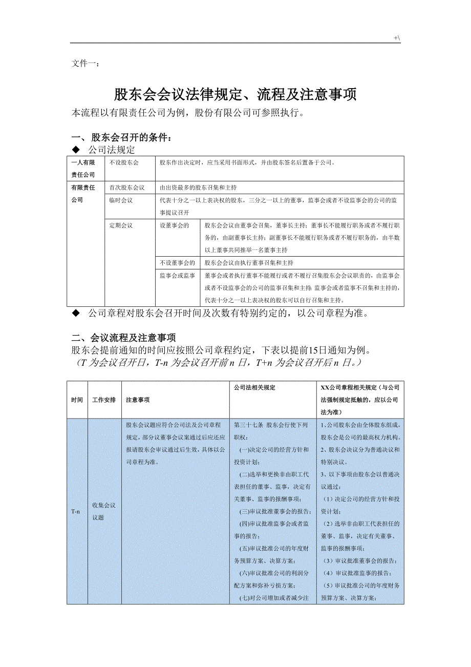 股东会会议流程经过文件总汇编_第2页