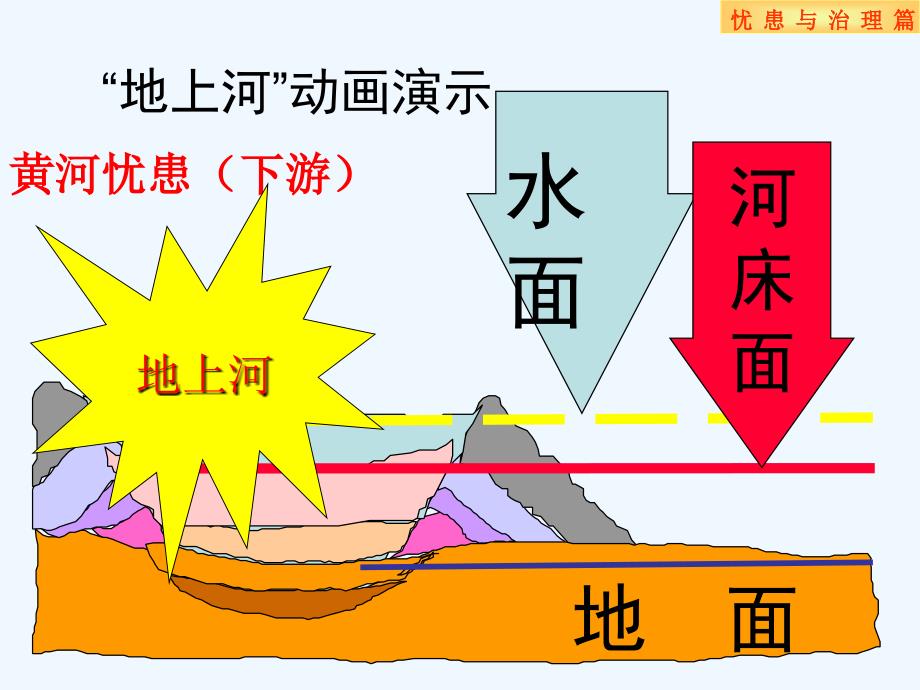 地理人教版八年级上册下游组_第2页