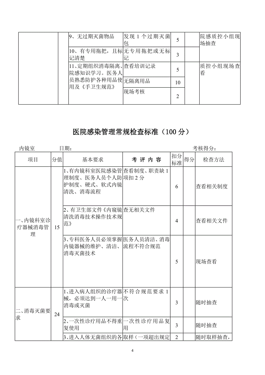 医院感染管理常规检查标准.doc_第4页