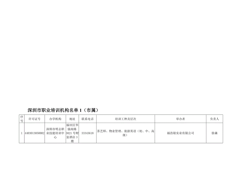 深圳培训学校_第1页