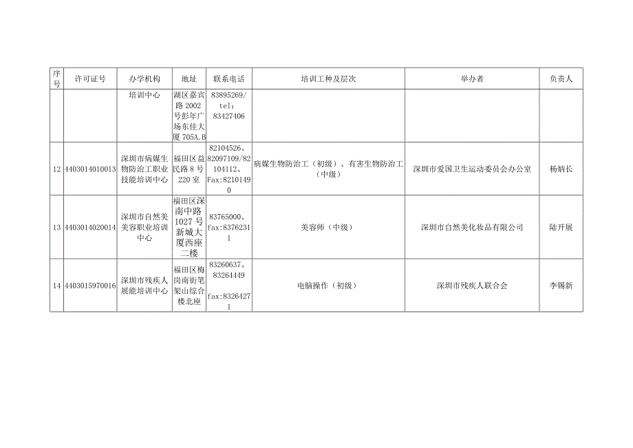 深圳培训学校_第4页