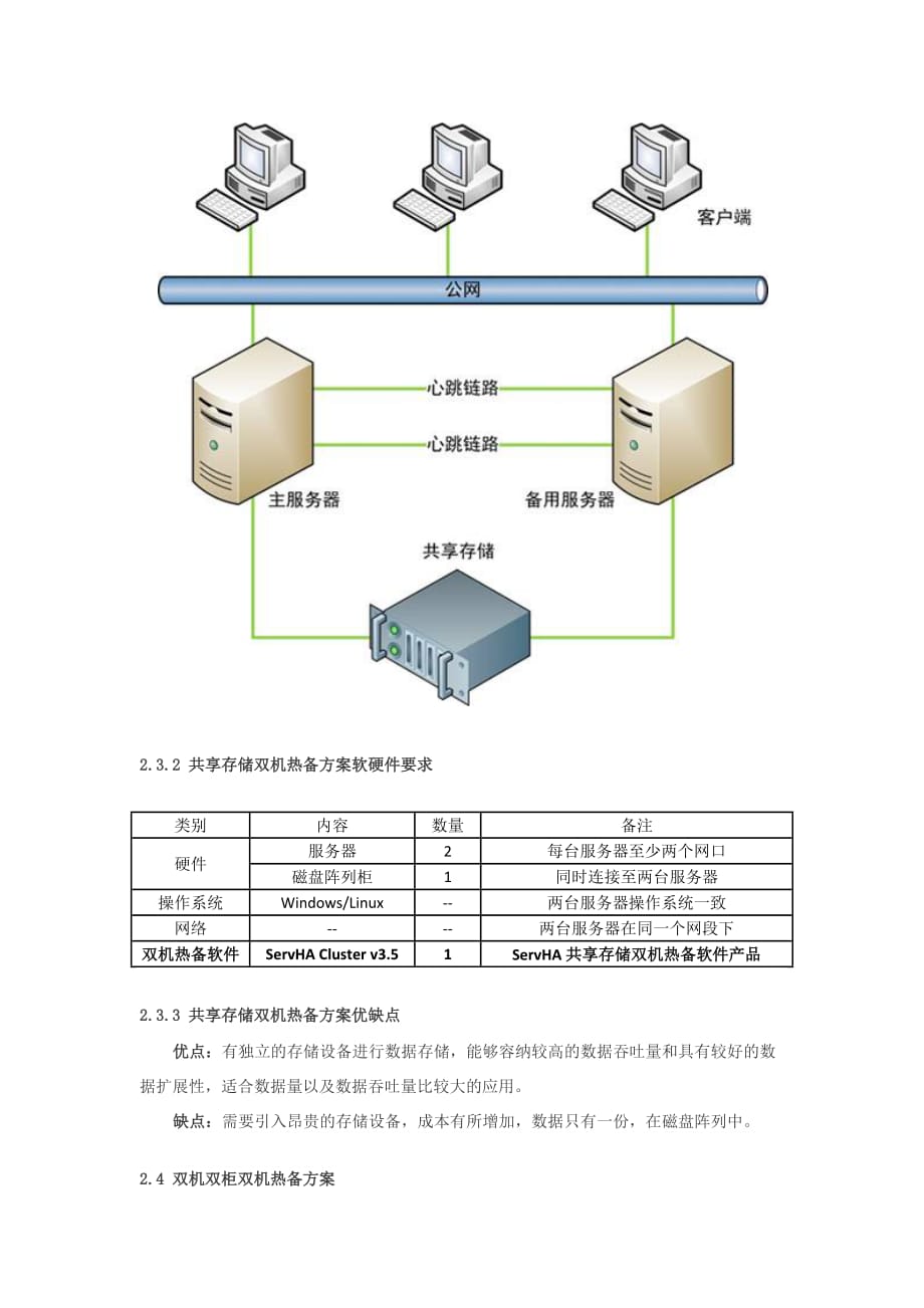 双机热备方案及双机热备软件选择.doc_第4页