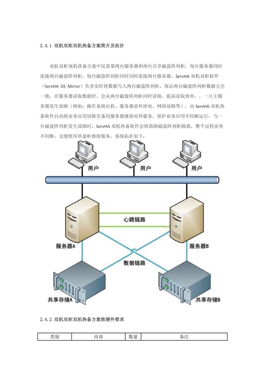 双机热备方案及双机热备软件选择.doc_第5页