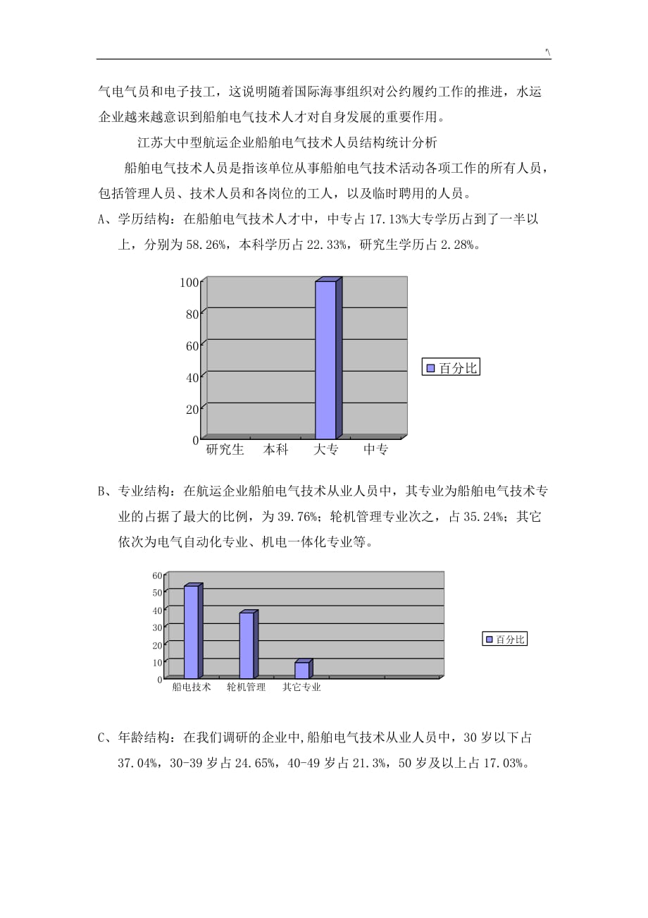 关于-船舶电气技术专业人才需求的调研材料_第4页