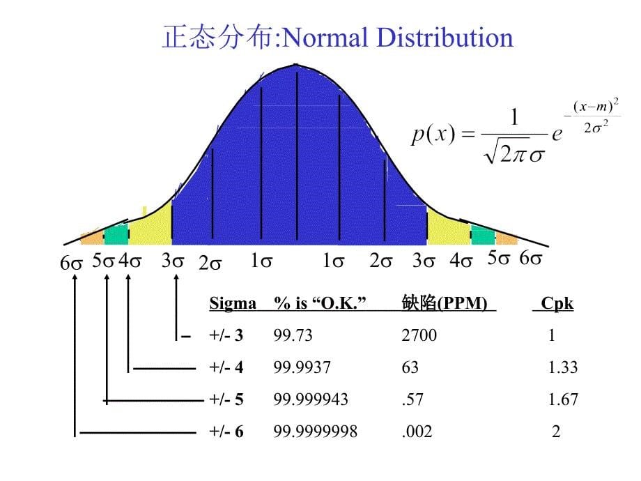 基本尺寸和公差gd&t基础培训_第5页