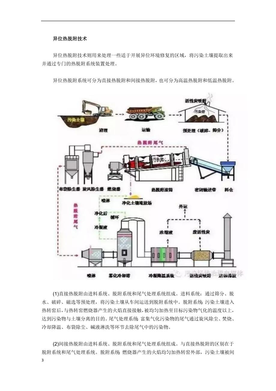 土壤热脱附技术.doc_第3页