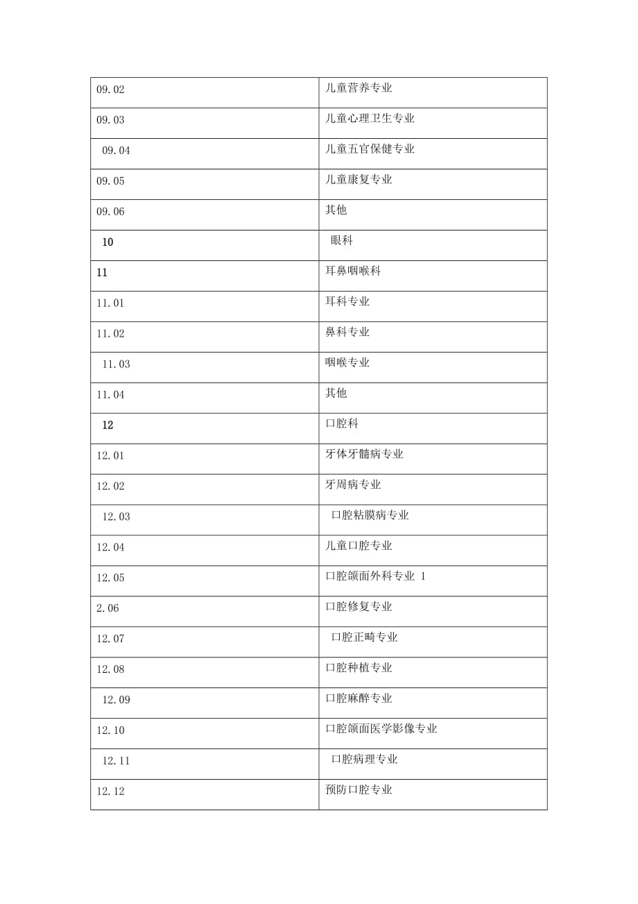 医疗机构诊疗科室代码.doc_第4页