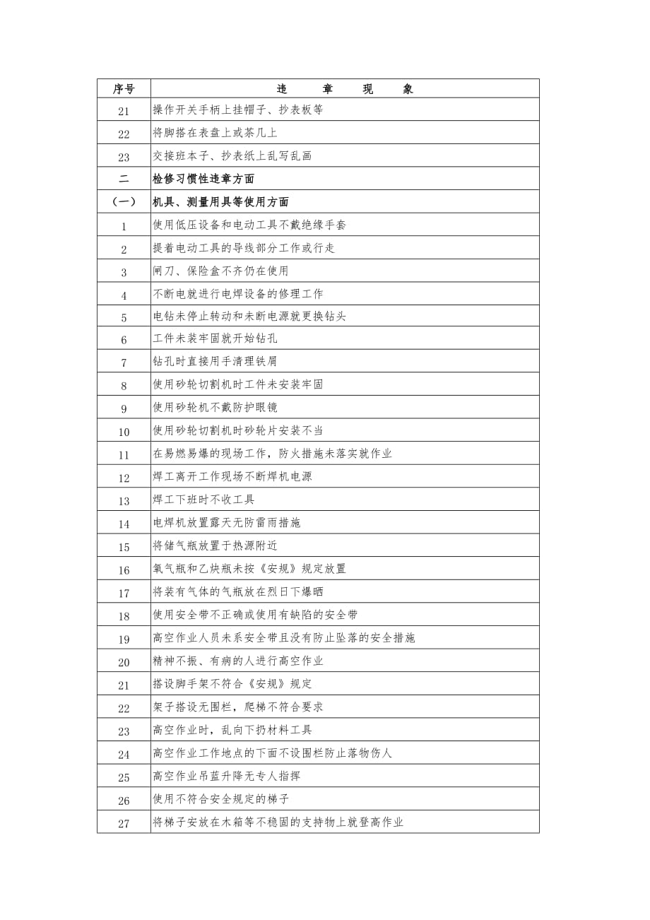 反习惯性违章管理制度.doc_第3页