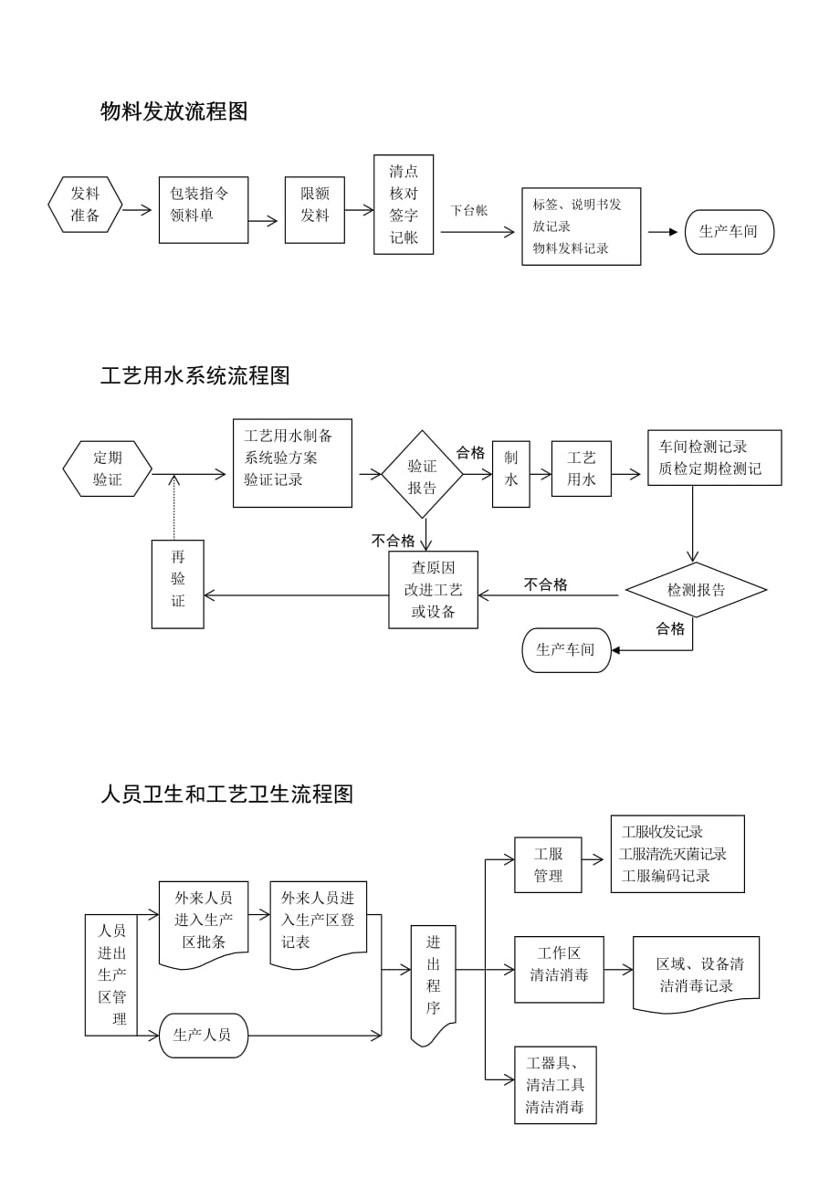 医疗器械生产主流程图.doc_第4页