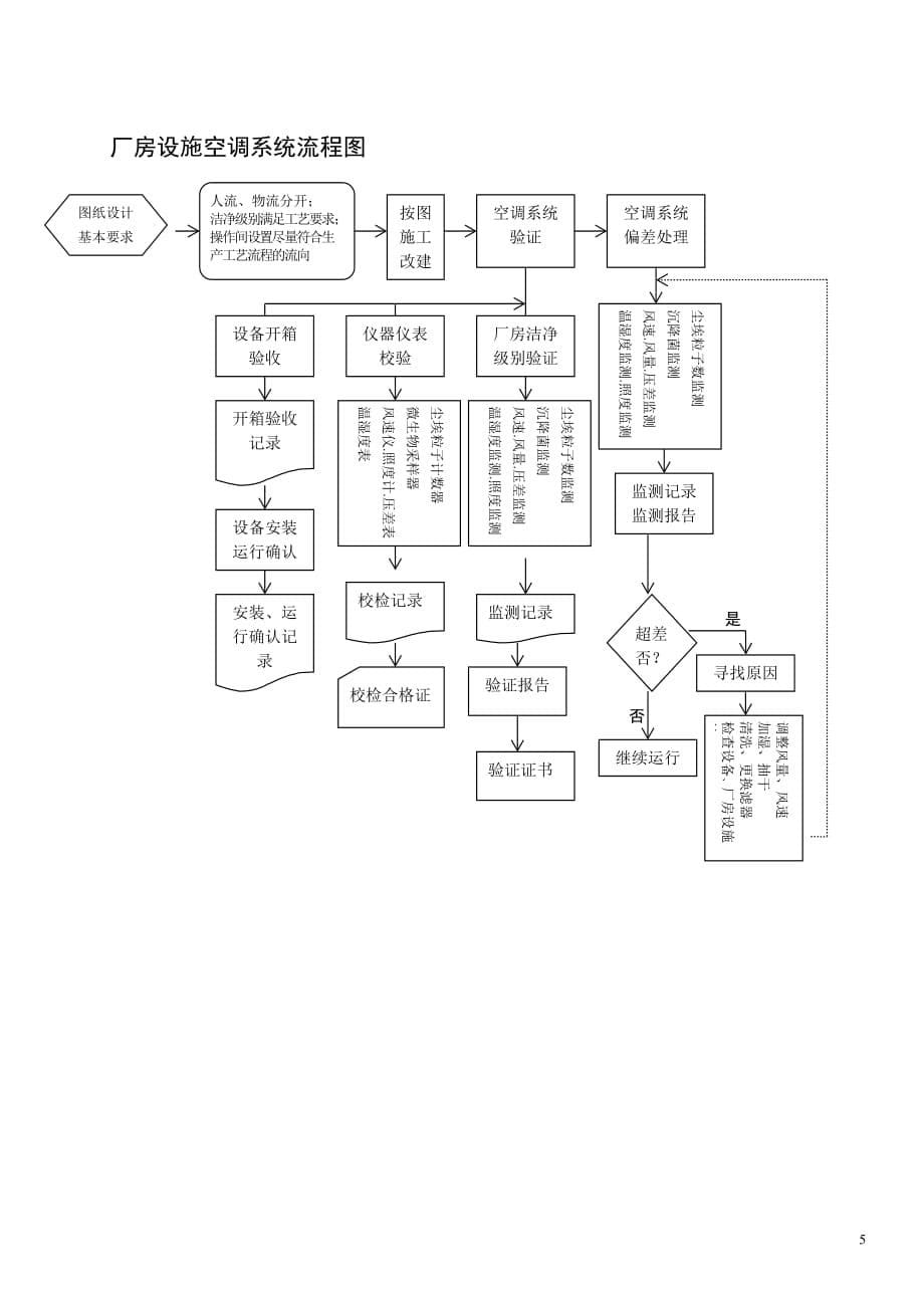 医疗器械生产主流程图.doc_第5页