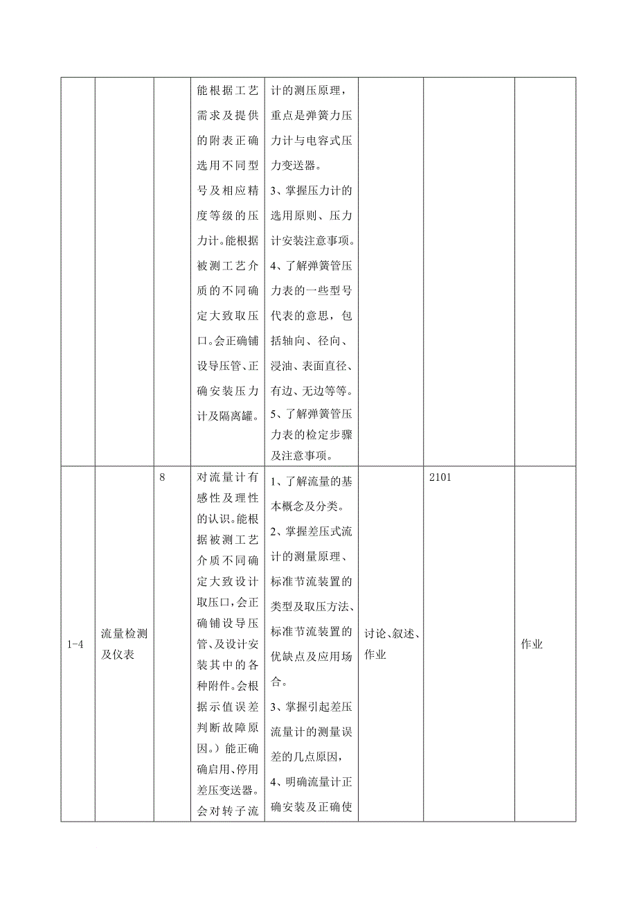 化工仪表及自动化课程整体教学设计.doc_第4页