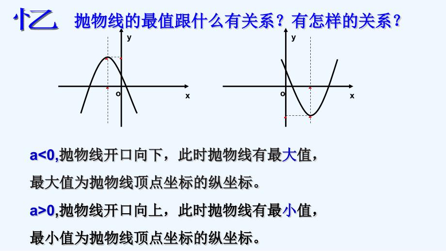 精品课件：数学人教版九年级上册二次函数最值问题_第4页