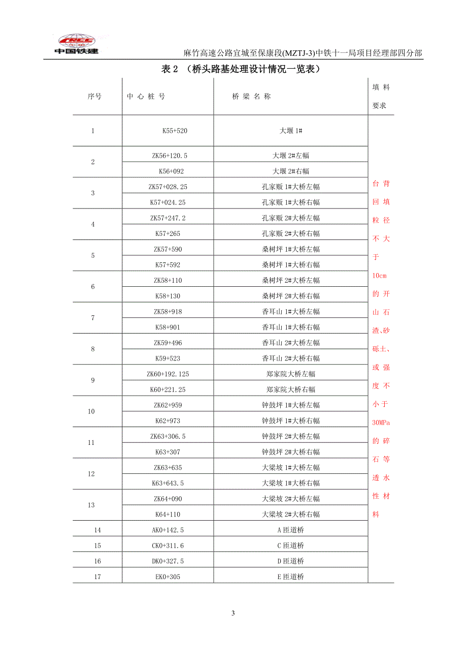 台背回填-施工方案(最终版).doc_第3页