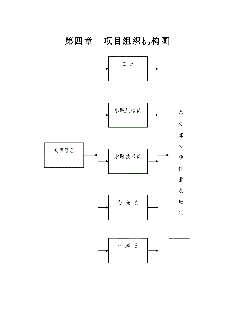 办公楼暖气维修改造工程施工组织设计.doc_第4页