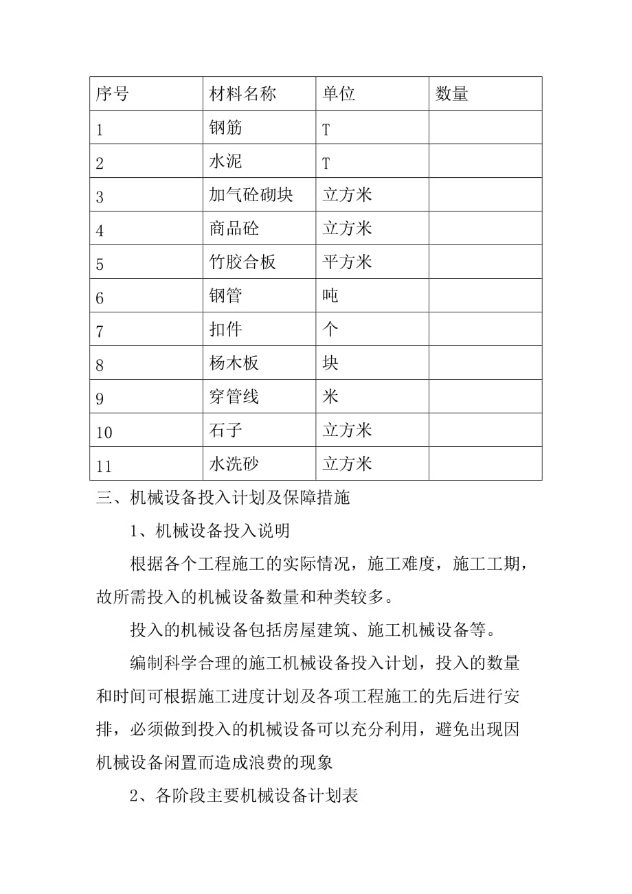 劳动力、材料施工机械设备等需要用量计划.doc_第4页