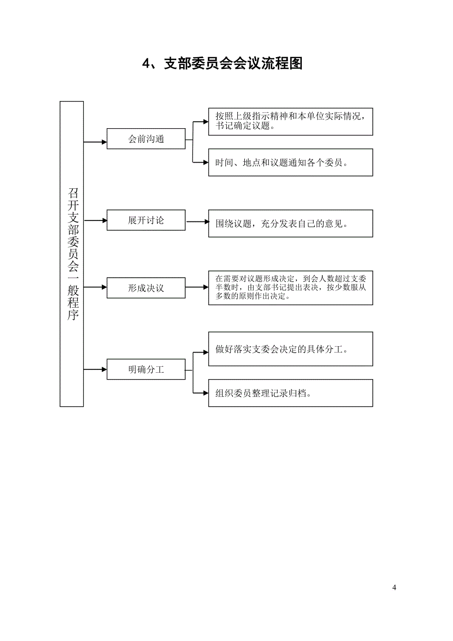 国有企业党建工作流程图.doc_第4页