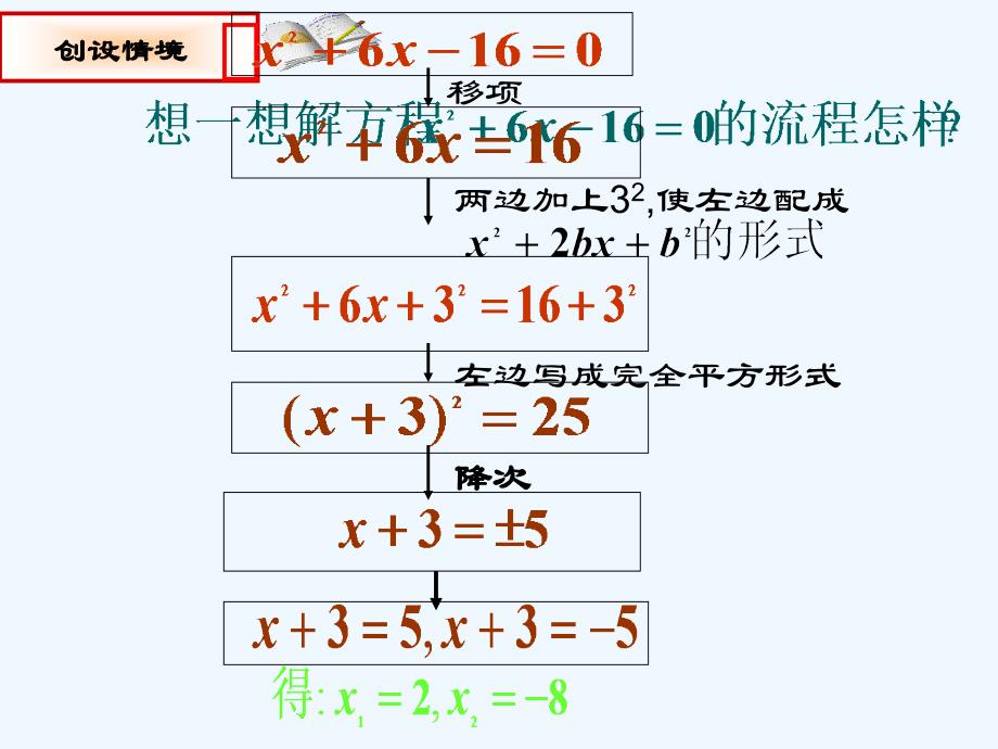 人教版数学九年级上册配方法.2.1配方法(2)_第3页