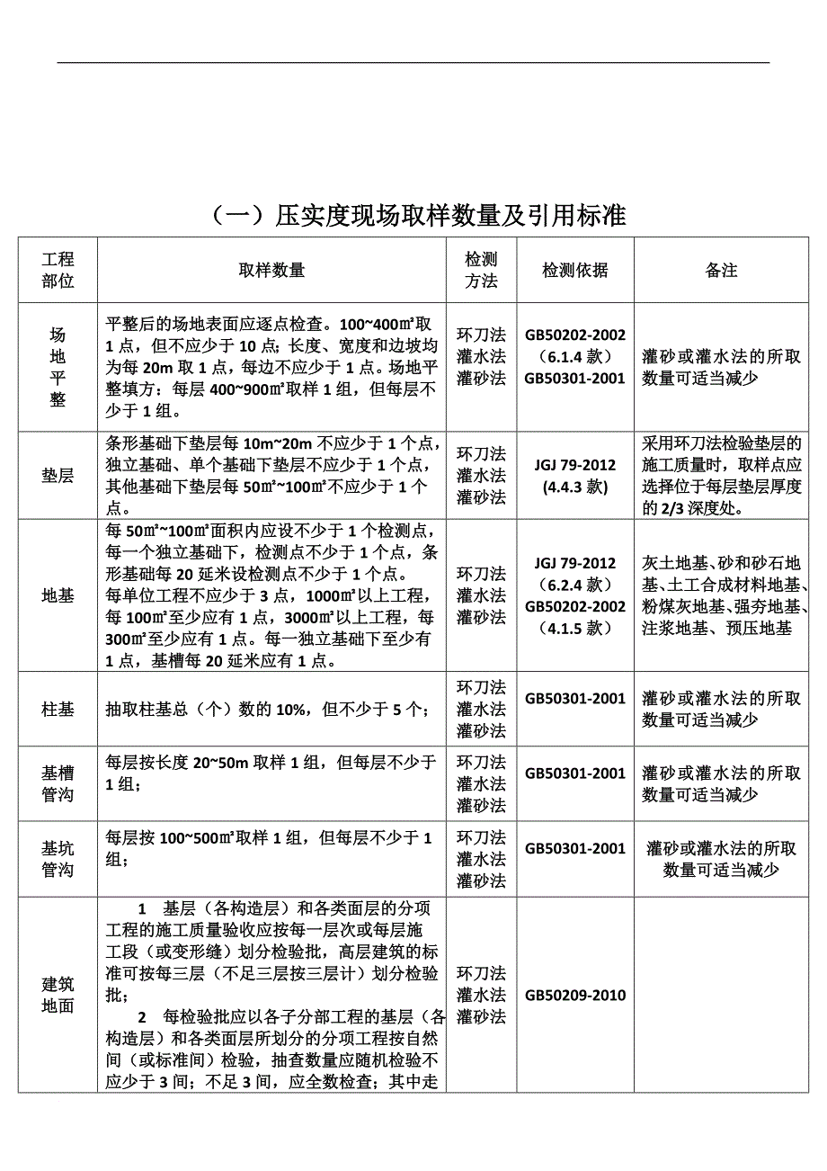 土工作业指导书.doc_第4页