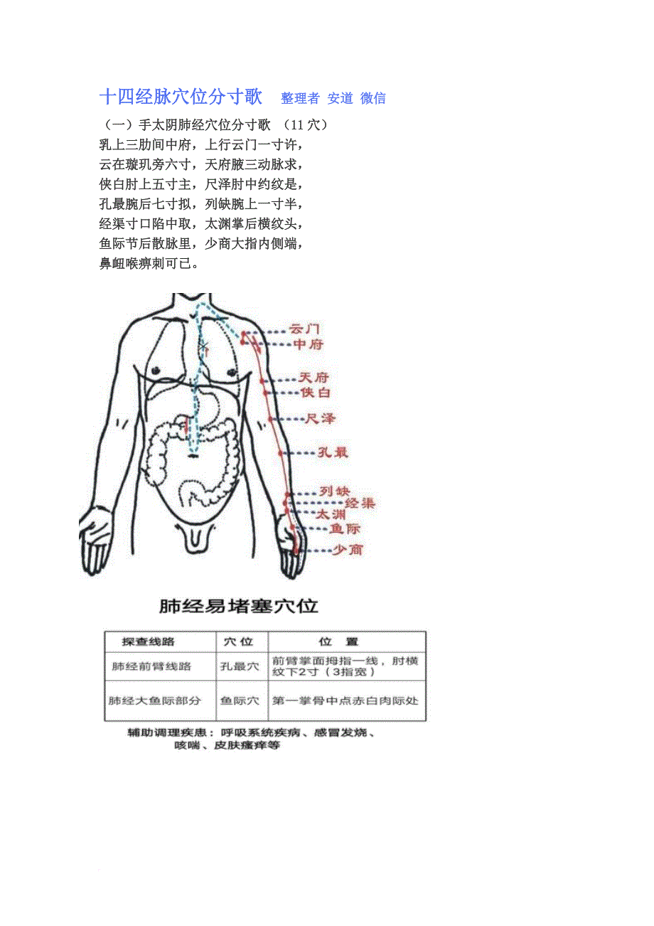 十四经脉穴位分寸歌带图.doc_第1页