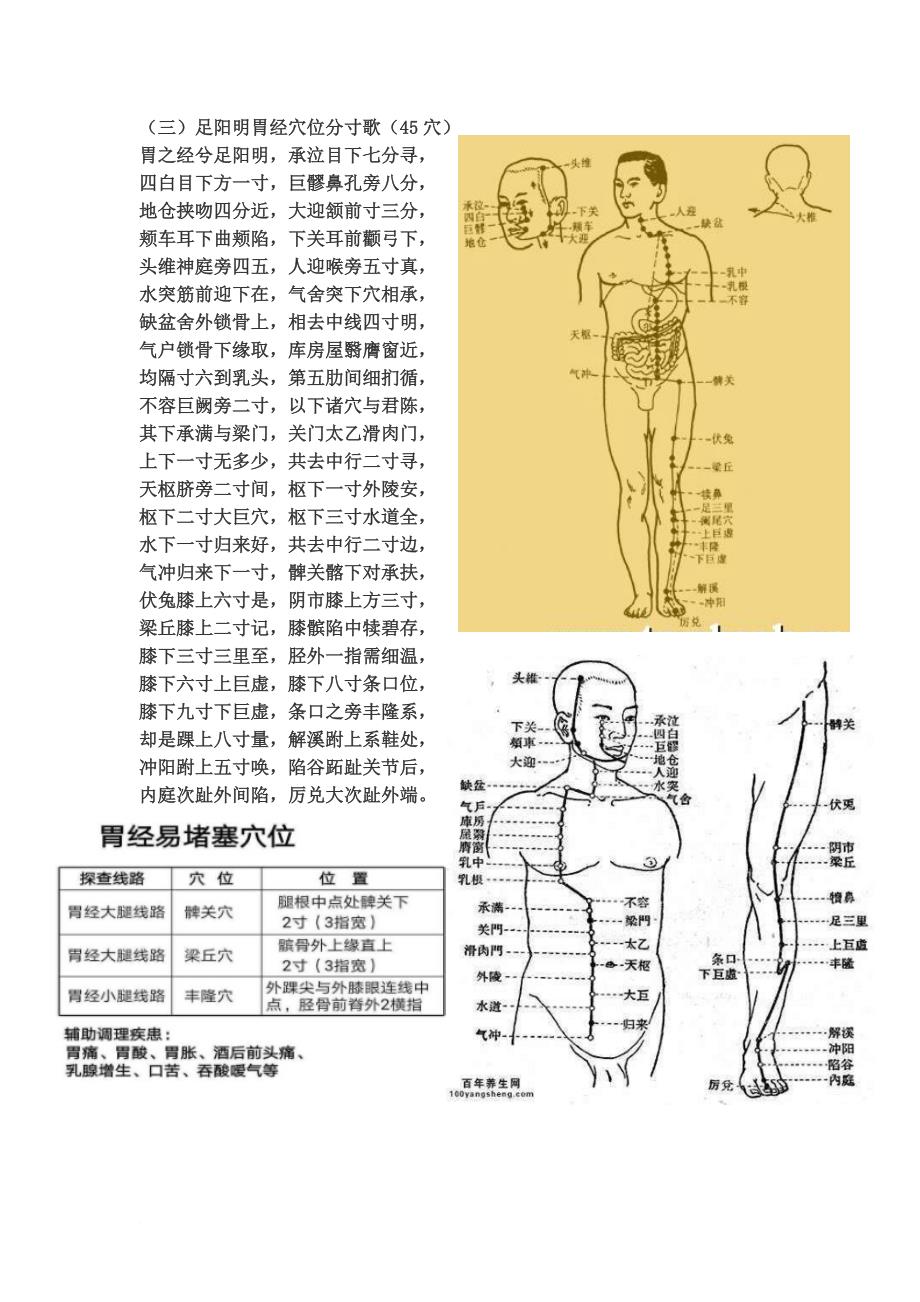 十四经脉穴位分寸歌带图.doc_第3页