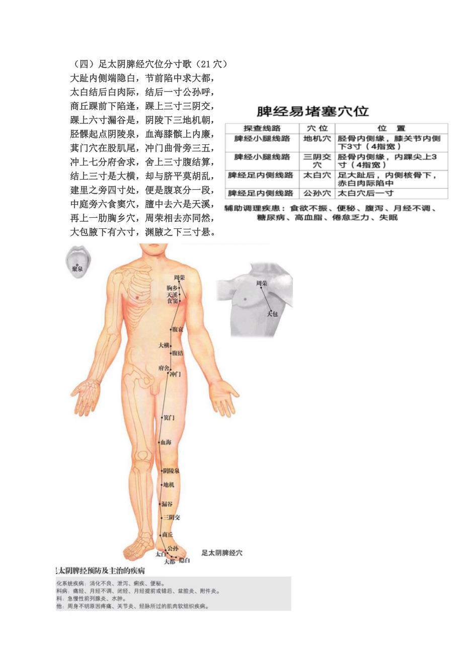 十四经脉穴位分寸歌带图.doc_第4页