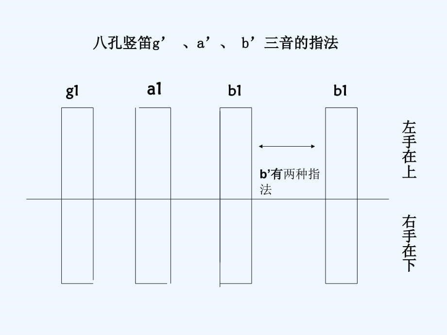 精品课件：学吹竖笛_第5页