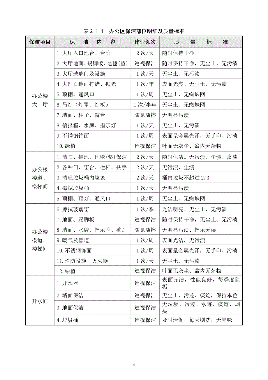 办公楼物业管理服务.doc_第4页