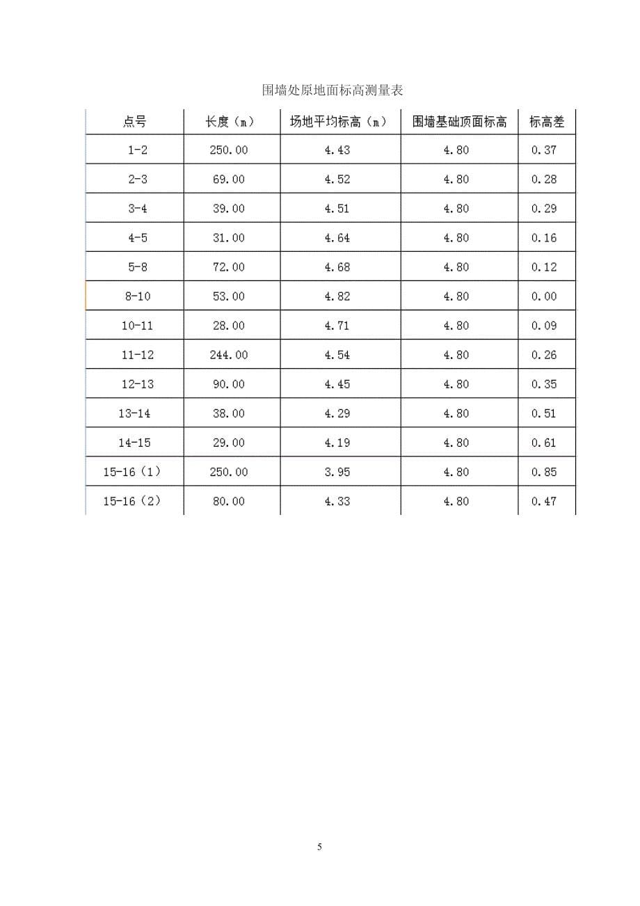 围墙专项施工方案.doc_第5页