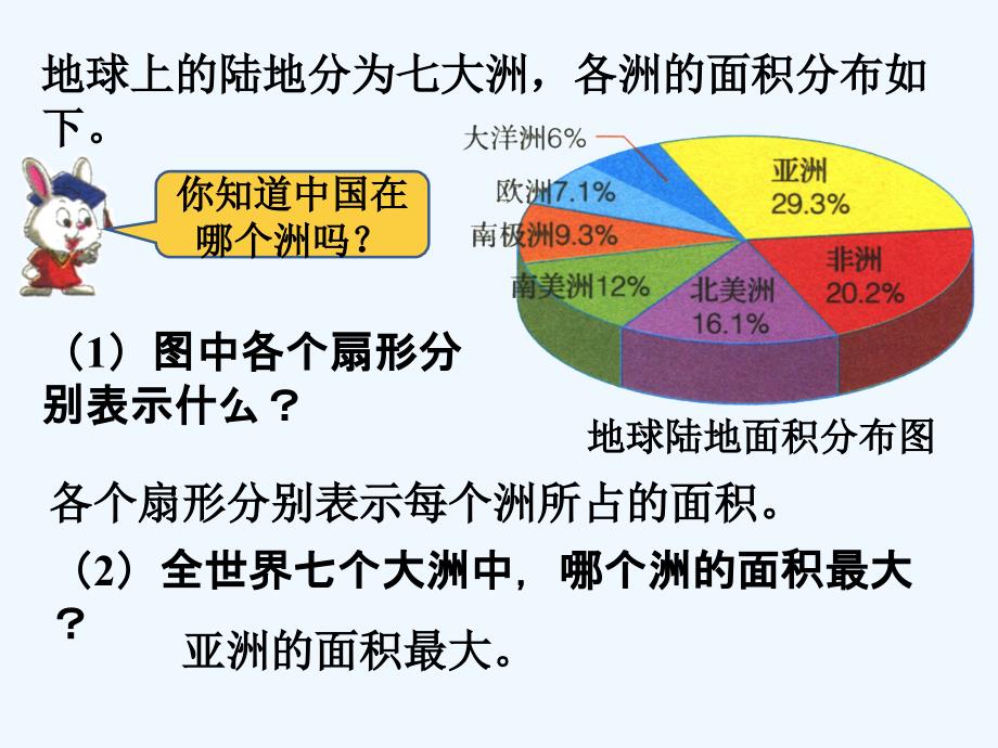 精品课件：地球陆地面积分布情况_扇形统计图_第1页