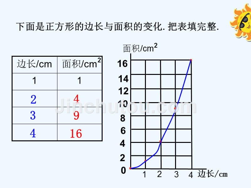 北师大版六年级下册数学《正比例》第一课时_第4页