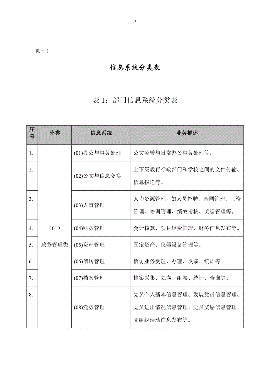 高校等保定级指南-教育教学部_第1页