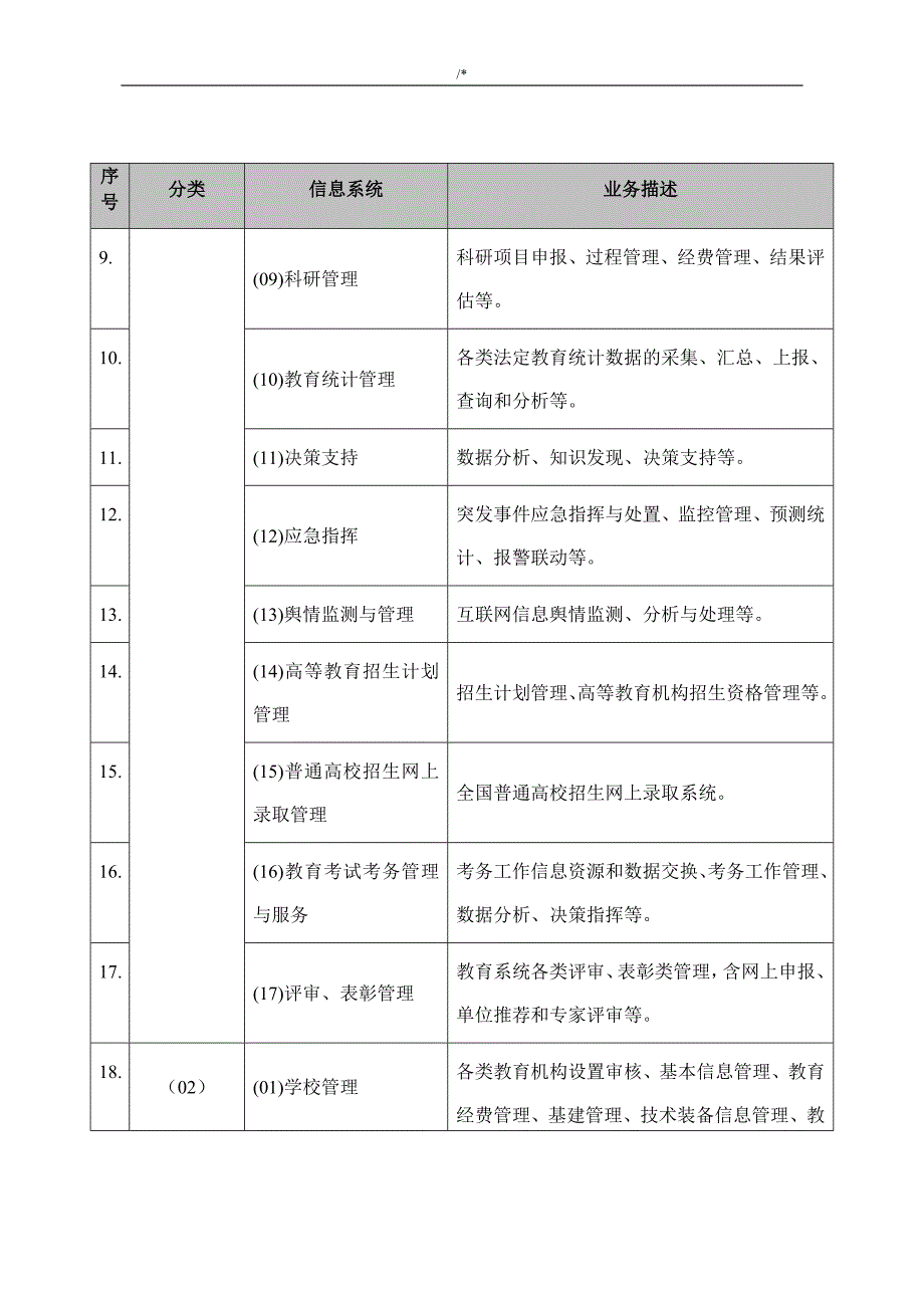 高校等保定级指南-教育教学部_第2页