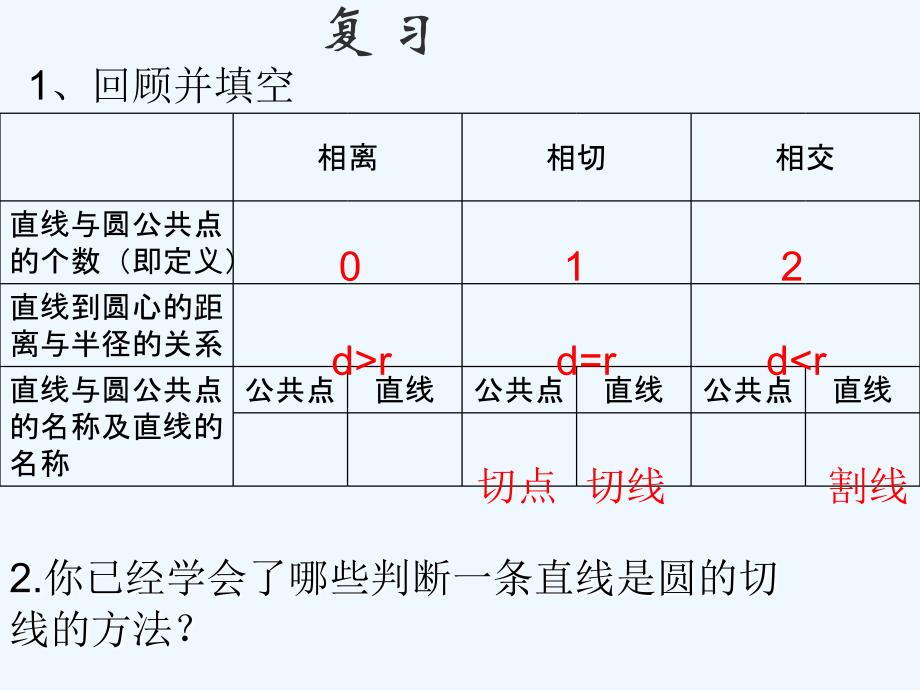 人教版数学九年级上册中考总复习《切线的判定》.2.2直线和圆的位置关系--切线的判定上交_第2页