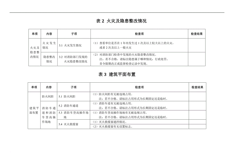 化工企业消防安全检查.doc_第2页