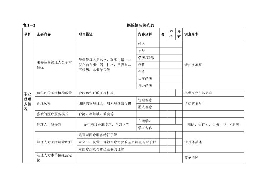 医疗机构运营尽职调查表.doc_第2页