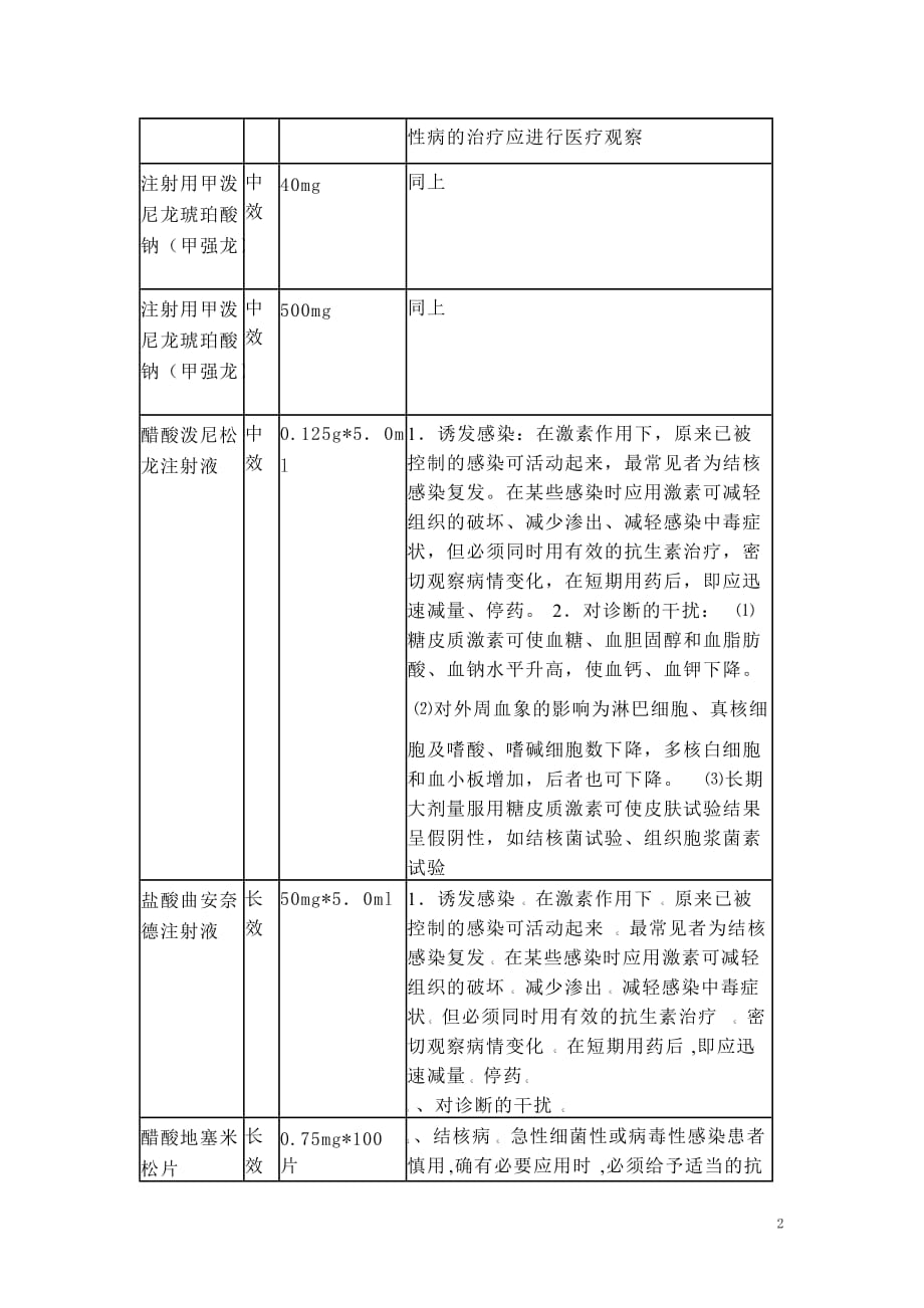 医院激素类药物使用规范.doc_第2页