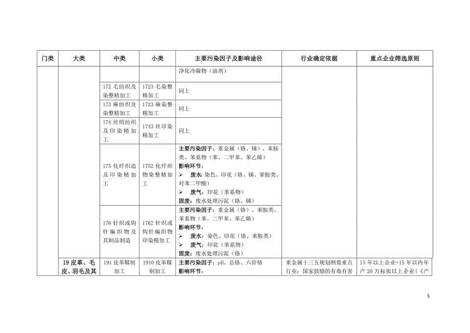 土壤污染重点行业企业筛选原则.doc_第5页