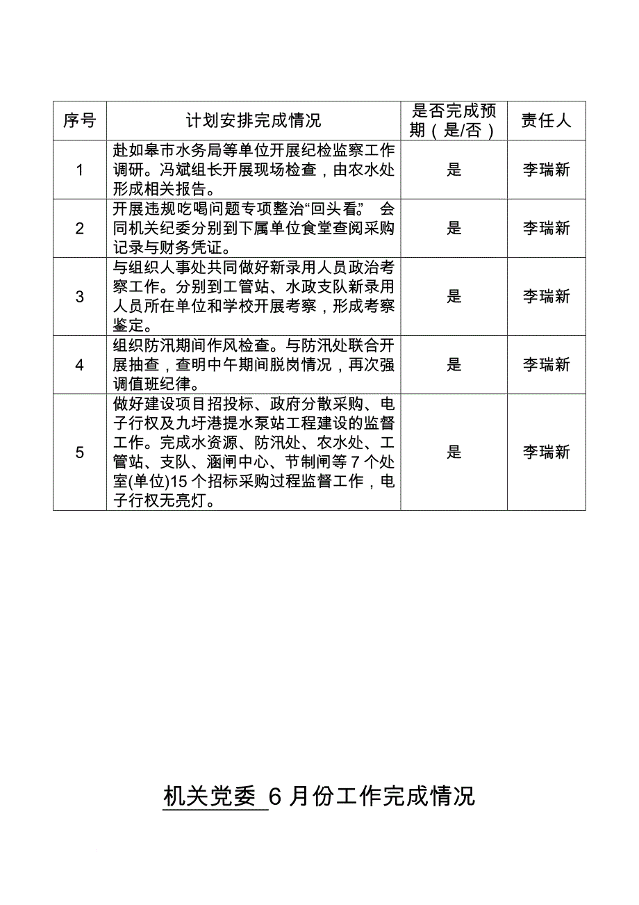 办公室6月份工作完成情况.doc_第2页