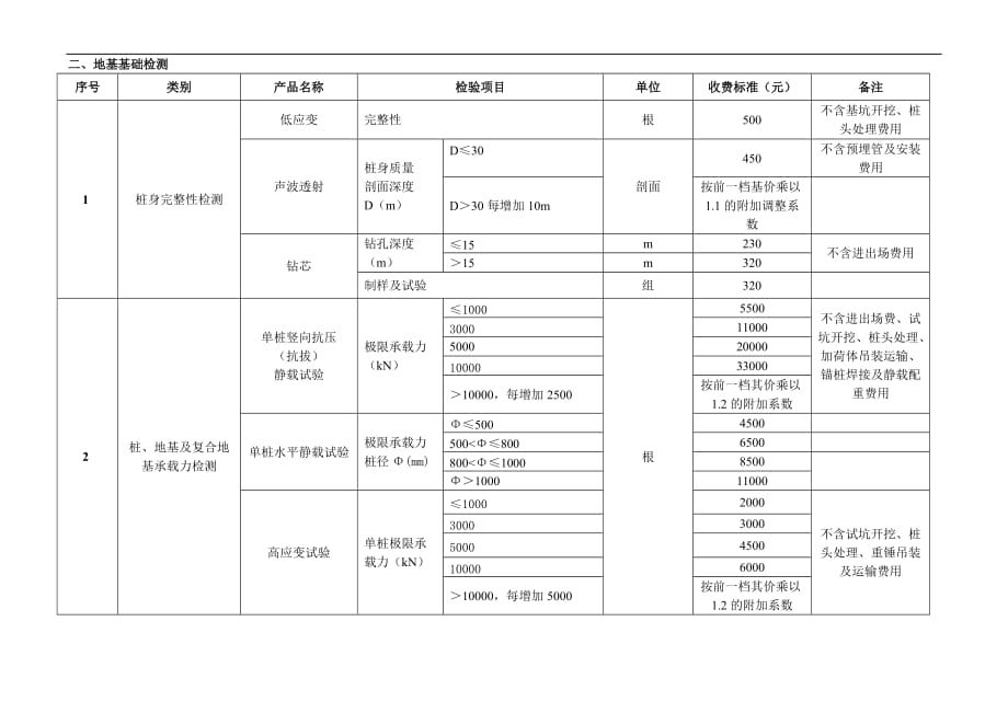 地基检测收费标准.doc_第1页