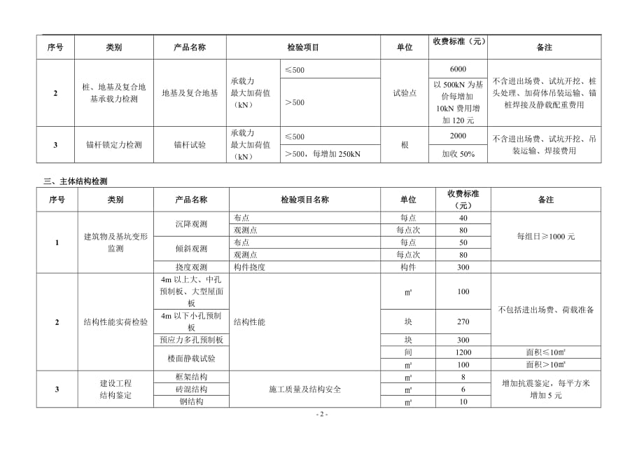 地基检测收费标准.doc_第2页