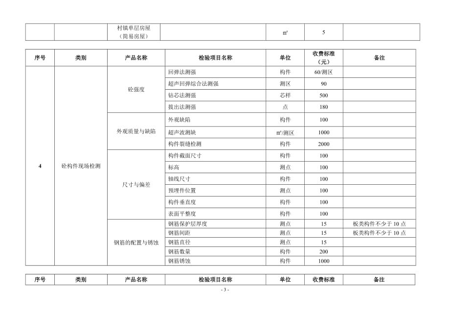 地基检测收费标准.doc_第3页