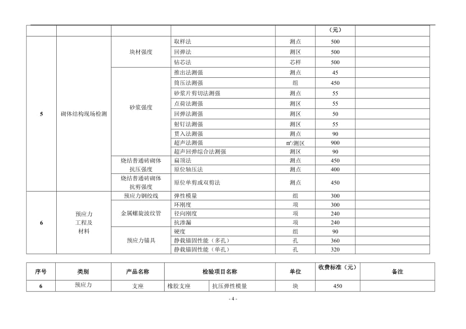 地基检测收费标准.doc_第4页