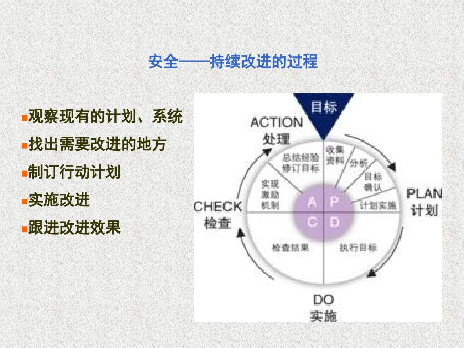 企业主要负责人安全管理人员安全_第4页