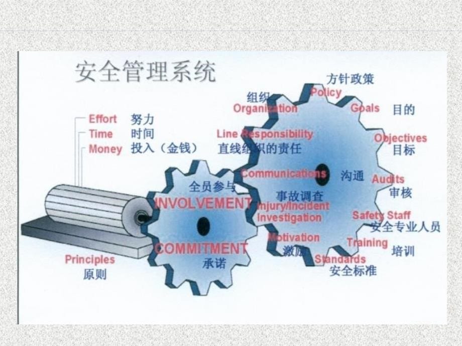 企业主要负责人安全管理人员安全_第5页