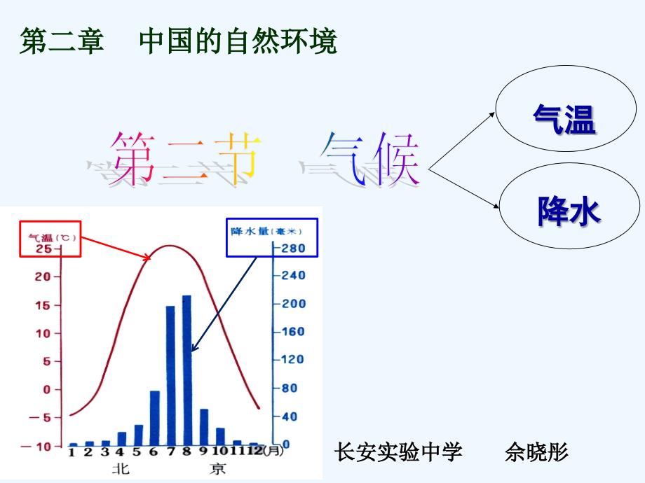 地理人教版八年级上册《第二节　气候》(第一课时）_第1页