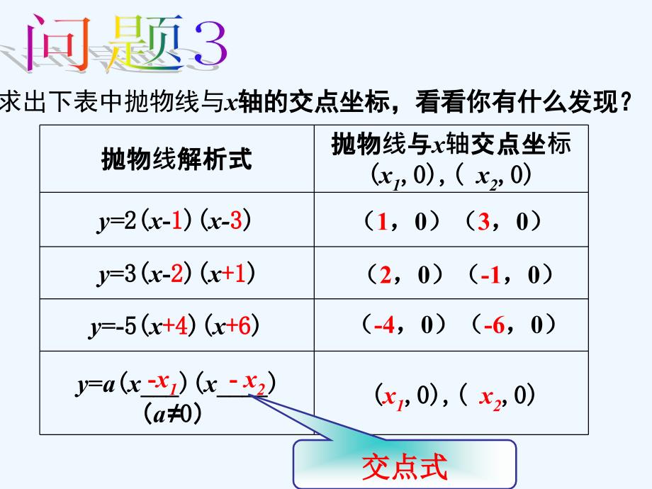 人教版数学九年级上册用待定系数法求二次函数解析式_第4页