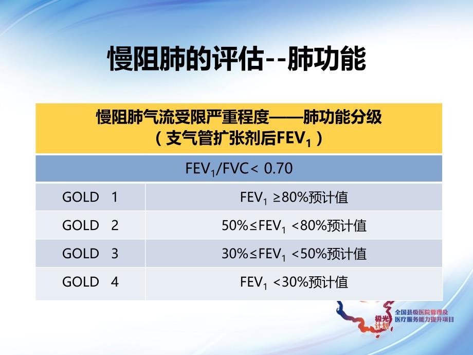 胡瑞成慢阻肺稳定期药物治疗与管理_第4页