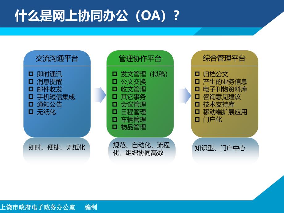 上饶网上协同办公系统_第3页